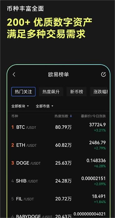 欧交易所app官方网站